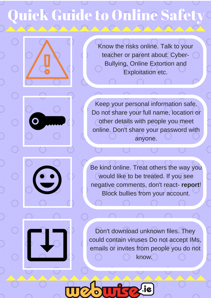 SPED Internet Safety Life Skills Activity - How to Create a Secure