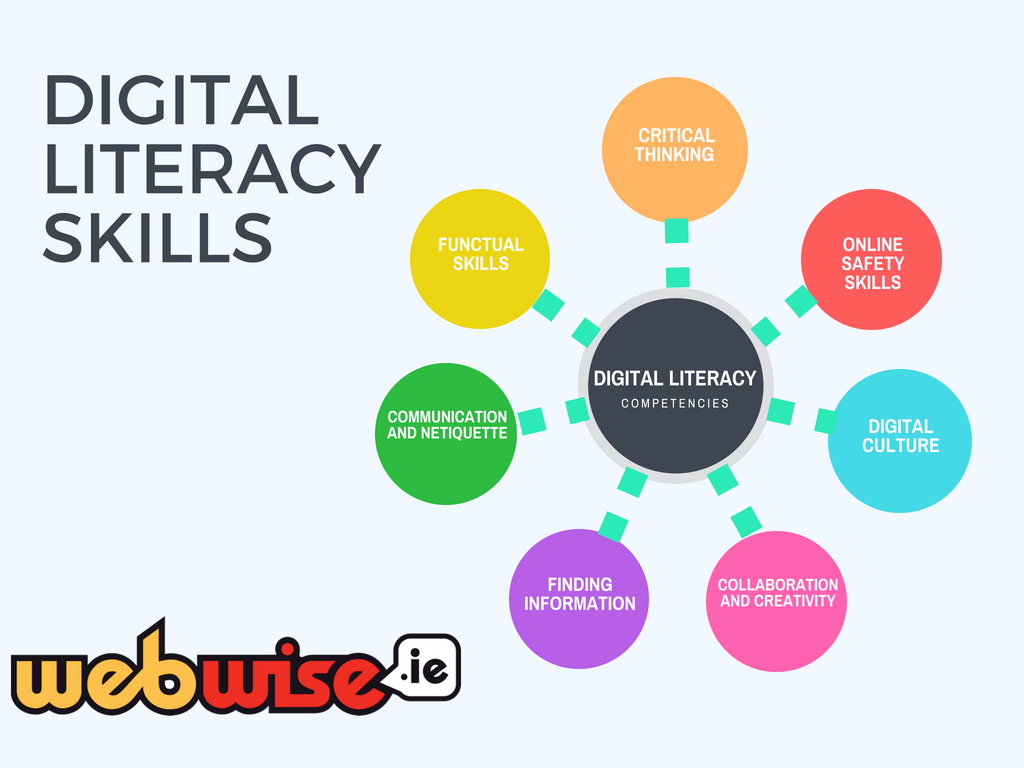 Information Literacy Models And Comparison Chart