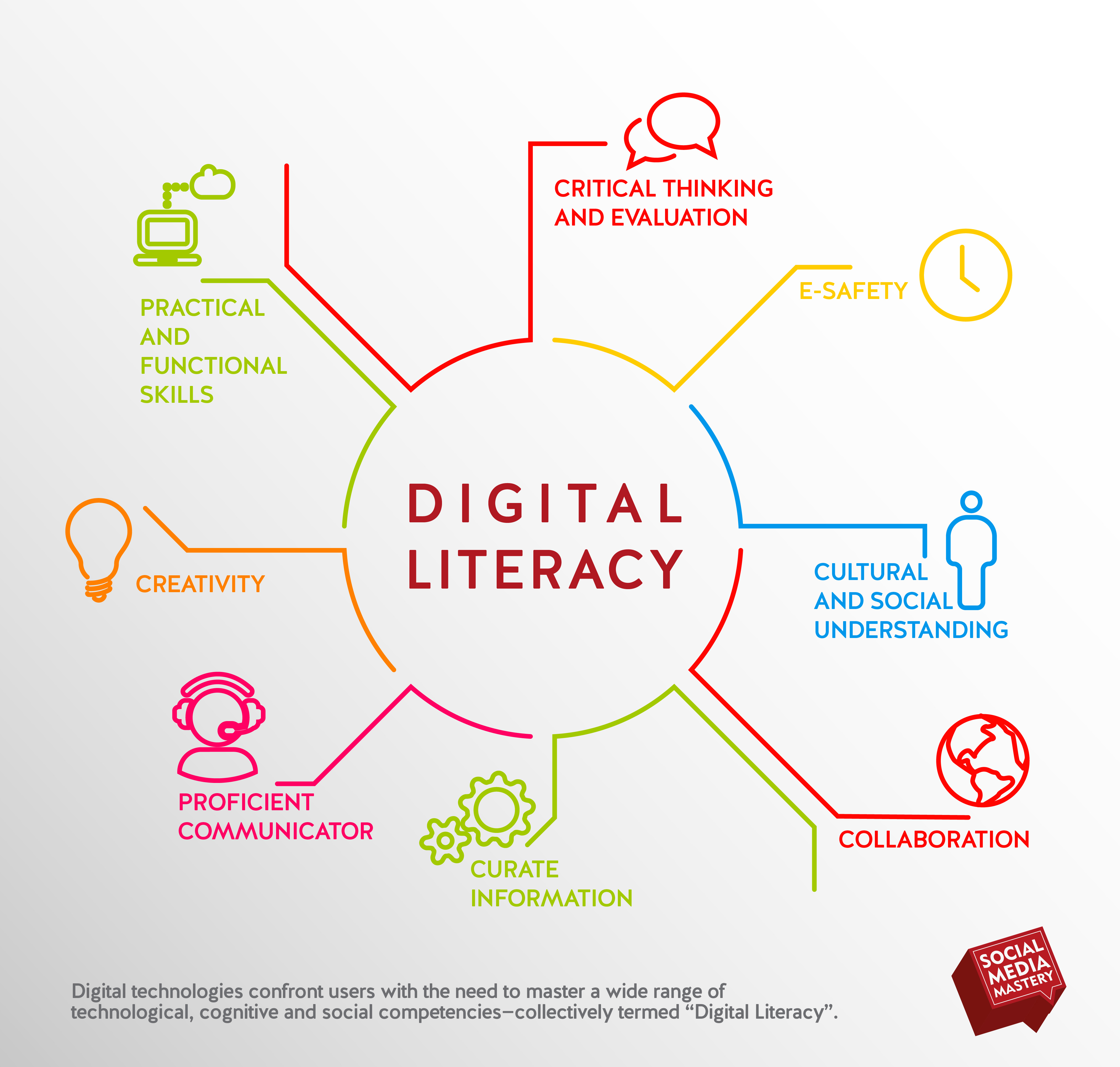 how critical thinking is important to digital literacy